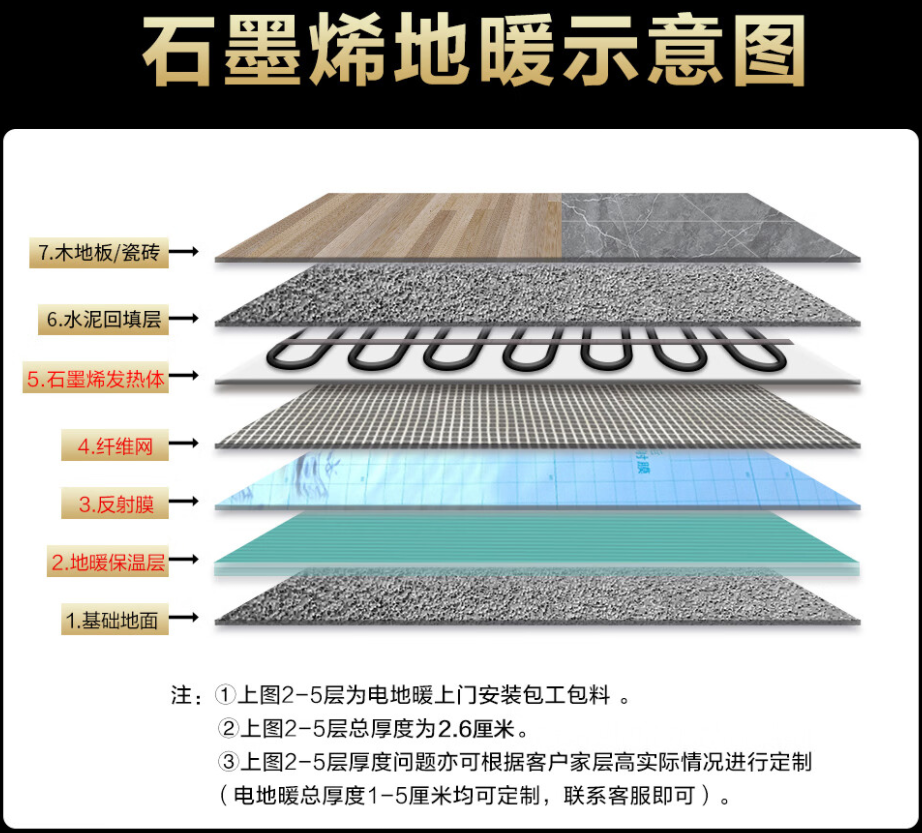 夹江县 石墨烯电地暖公司哪家好？施工质量核心标准